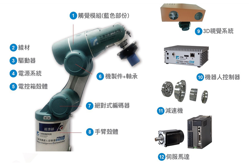 國產化機器人關鍵零組件技術